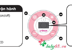 May Hut Sua Dien Doi Unimom Minuet Pin Sac Man Hinh Lcd 5